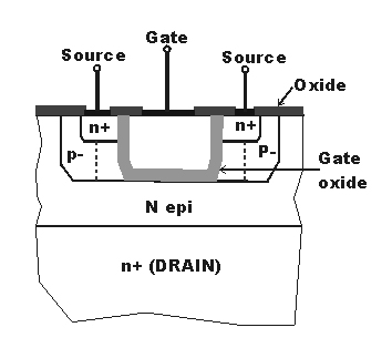 Cross-section of a typical trench-process MOSFET Typical trench-process MOSFET